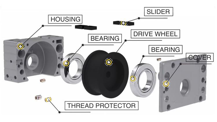 DRSA wheel block system