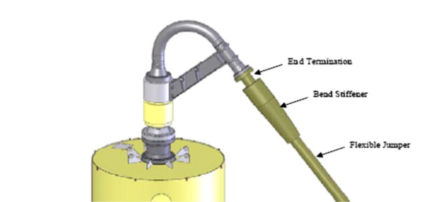 Flexible riser bending stiffener
