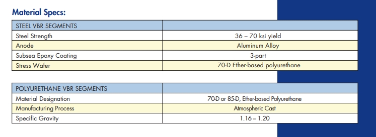 Details of hybrid VBR