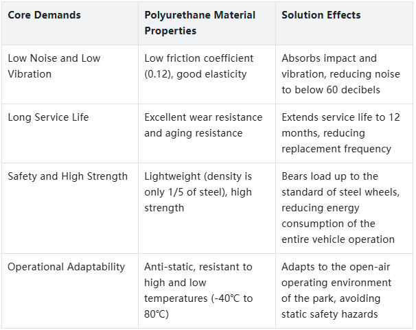 Material Selection: Empowerment by Polyurethane Properties